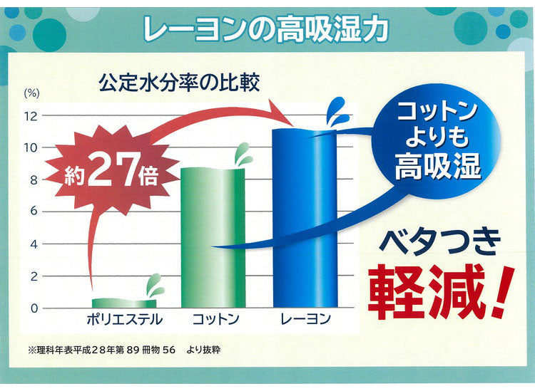 ガーゼケット シングル 西川 夏用 3重ガーゼ 三重 接触冷感 キルトケット レーヨンケット 肌掛け布団 薄掛け ひんやり 涼感 シルク のような肌触り 洗える 北欧 韓国インテリア おしゃれ