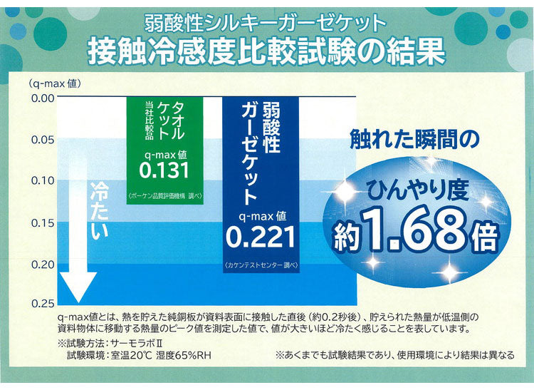 ガーゼケット シングル 西川 夏用 3重ガーゼ 三重 接触冷感 キルトケット レーヨンケット 肌掛け布団 薄掛け ひんやり 涼感 シルク のような肌触り 洗える 北欧 韓国インテリア おしゃれ