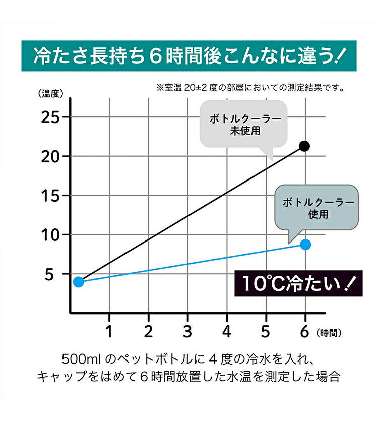 STOS ペットボトルクーラーケース ストス 保冷 保温 ペットボトルホルダー 500ml 350ml アジャスター付き ペットボトル アウトドア ペットボトルクーラー 暑さ対策 ステンレス シンプル おしゃれ