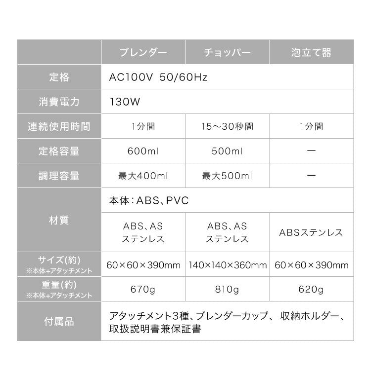 simplus シンプラス ハンドブレンダー ミキサー SP-BD01 マルチスティックブレンダー 離乳食 みじん切り スムージー ハンドミキサー ハンディブレンダー