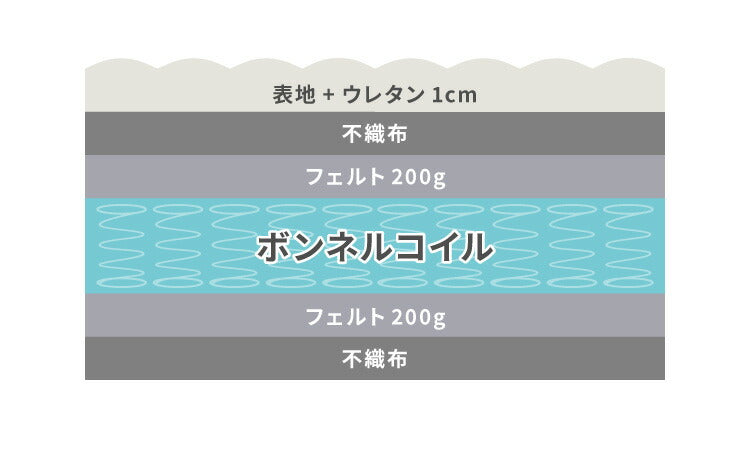 ボンネルコイル マットレス シングル 厚さ14cm 圧縮梱包 ホワイト 通気性 硬め ベッド ボンネルコイルロールマットレス ボンネル コイル スプリング ベッドマット マット 厚み14cm ロール梱包