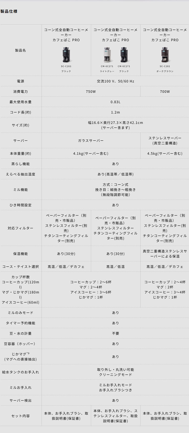 シロカ siroca コーン式全自動コーヒーメーカー カフェばこPRO CM-6C271 ミル付 ガラスサーバー ステンレスフィルター 保温 温度 挽き目 自動計量 給水タンク着脱 スリム コンパクト 大容量 タイマー