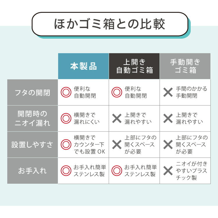 simplus 自動ゴミ箱 特許技術 自動開閉 47L シンプラス 45リットル 横開き ふた付き分別 ステンレス 全自動 電池式 SP-GBK01 センサー式 大容量 キッチン リビング オシャレ ダストボックス 生ごみ