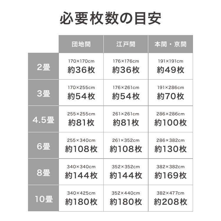 吸着マット 撥水 30×30 タイルカーペット 20枚入り 洗える ペット おくだけ 抗菌 防臭 丸洗いOK 洗濯可能マット 貼ってはがせる ズレない 滑り止めマット タイルマット 床保護 傷防止 キッチンマット