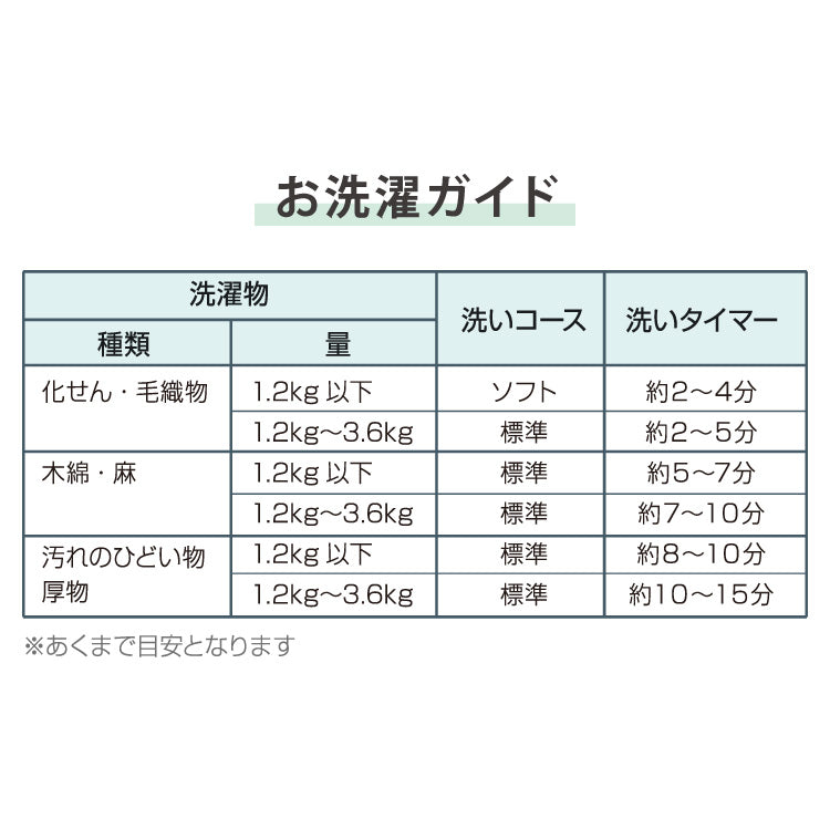 simplus シンプラス 二槽式洗濯機 脱水付き 二層式洗濯機 小型洗濯機 二層式 洗い すすぎ ミニランドリー 上履き 赤ちゃん 作業着 介護 SP-NWM01 洗濯機 小型 コンパクト ステンレス タイマー 脱水