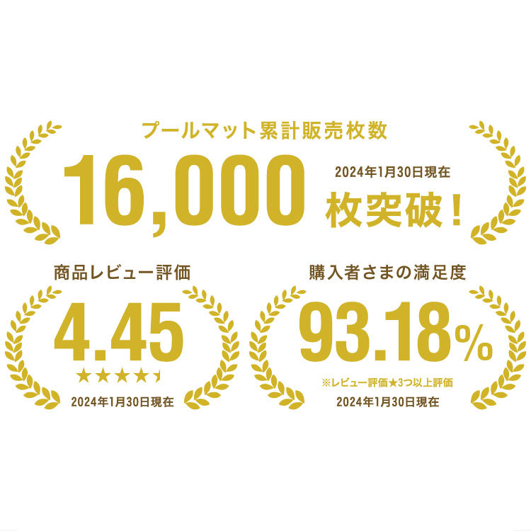 プールマット ビニールプール用 折りたたみ 200×150cm 厚み1cm デコボコ軽減 滑り止め お手入れ簡単 安全 アウトドア 水遊び 多用途 クッション性