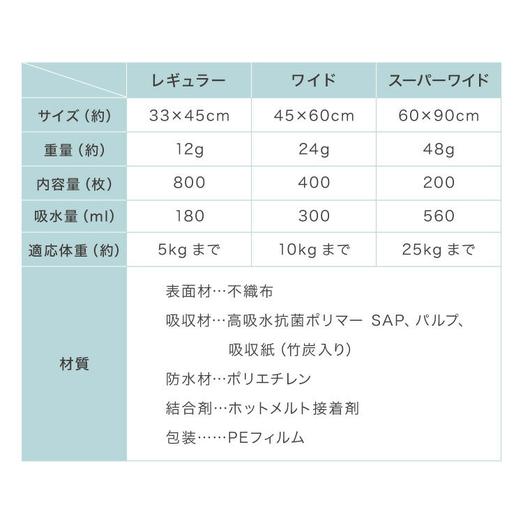 ペットシーツ レギュラー 800枚 ワイド 400枚 スーパーワイド 200枚 超厚型 炭入り 大容量 超吸収 消臭 脱臭 抗菌 使い捨て まとめ買い 高吸収ポリマー すべり止め 業務用 犬 猫 犬用 猫用 速乾 自然由来 清潔 3サイズ