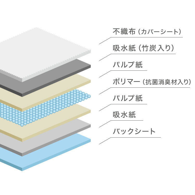 ペットシーツ レギュラー 800枚 ワイド 400枚 スーパーワイド 200枚 超厚型 炭入り 大容量 超吸収 消臭 脱臭 抗菌 使い捨て まとめ買い 高吸収ポリマー すべり止め 業務用 犬 猫 犬用 猫用 速乾 自然由来 清潔 3サイズ