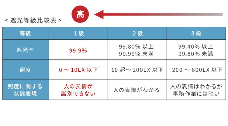 カーテン 4枚組 1級遮光 UVカットレースカーテン 遮光 1級 一級 洗える ウォッシャブル タッセル付き 遮熱 遮熱カーテン 韓国インテリア 北欧 おしゃれ すぐに使える 防音 保温 一級遮光 ドレープカーテン 新生活 一人暮らし