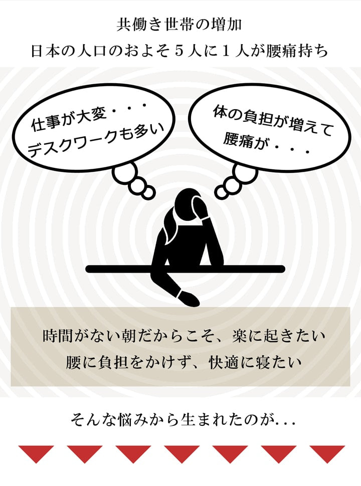 傾斜 マットレス 逆流性食道炎 寝具 収納 便利 起き上がる 楽 高反発 シングル 97×195cm 寝具 機能性 シングル 傾斜療法 斜め ファラオ(代引不可)