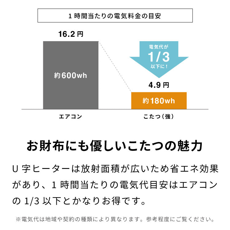 ヴィンテージこたつ 105×75cm こたつ布団セット テーブル単品 選べる12色 こたつテーブル 長方形 こたつ テーブル ヴィンテージ こたつ 掛け布団 センターテーブル(代引不可)