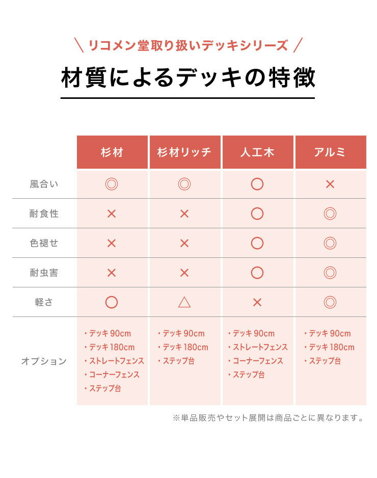天然木 ウッドデッキ キット 0.5坪 セット 3点セット ウッドデッキ180+手すり+ステップ台 縁台 濡れ縁 キット ガーデンデッキ ガーデニング(代引不可)
