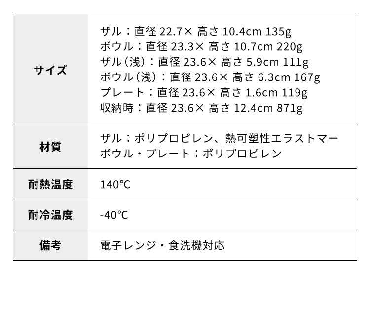 【新色追加!】like-it 米とぎ ザル ボウル プレート 6点セット 食洗機対応 耐熱 レンジ対応 樹脂 米とぎざる ボール 深型 浅型 水切り 調理器具 耐熱容器 日本製 キッチン ライクイット LBK-10(代引不可)