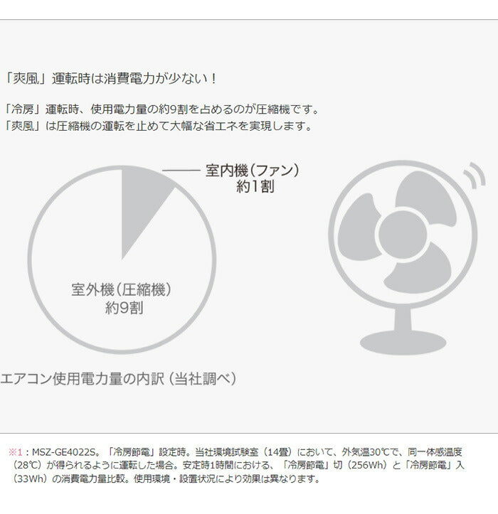 三菱電機 霧ヶ峰 ルームエアコン MSZ-GE5622S-W 主に18畳 設置工事不可 三菱 エアコン 空調 設備(代引不可)