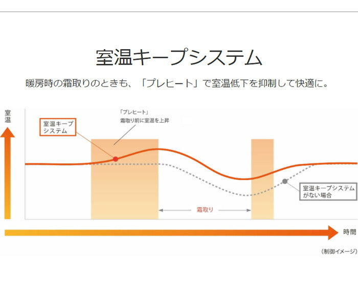三菱電機 霧ヶ峰 ルームエアコン MSZ-GE5622S-W 主に18畳 設置工事不可 三菱 エアコン 空調 設備(代引不可)