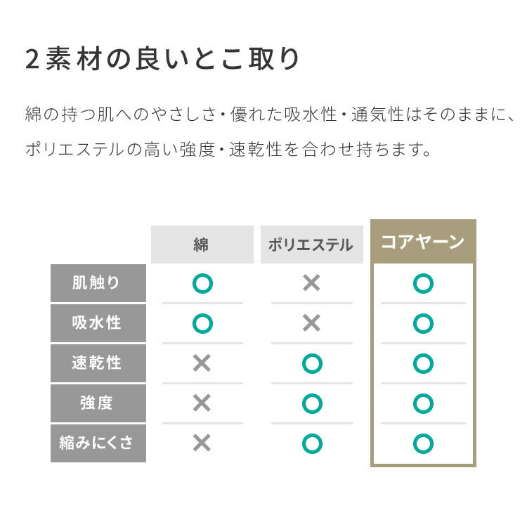 with core コアヤーン キルトラグ 180×180cm 固綿入り 綿 吸水速乾 洗える エコ 天然素材 コットン BCIコットン コアヤーン糸 ラグ 三層ラグ コットンラグ ウィズコア