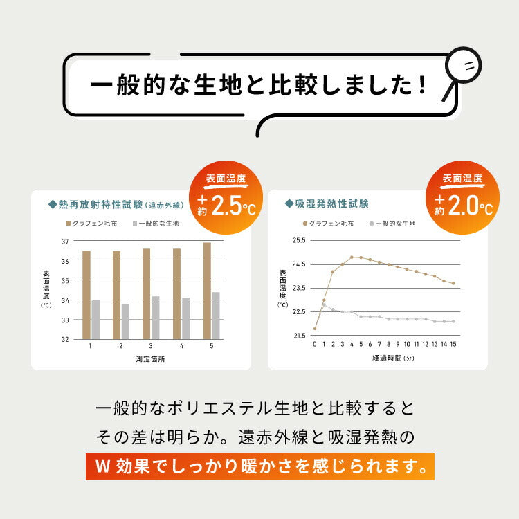 カクシング グラフェン毛布 ダブル フランネル 遠赤外線 吸湿発熱 静電気防止 保湿 抗菌防臭 防ダニ 洗える グラフェン おしゃれ かわいい とろける 冬 あったか フランネル毛布 KAKUSHING
