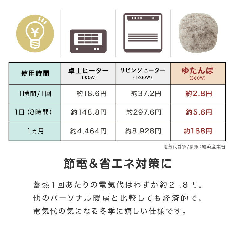 湯たんぽ 充電式 ネコの肌触り 充電式エコ湯たんぽ かわいい nuku2 ぬくぬく ネコ nekoLike 蓄熱式 充電式湯たんぽ 電気湯たんぽ エコ 節約 省エネ おしゃれ プレゼント スリーアップ EWT2329