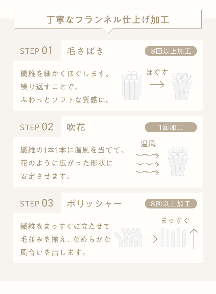布団カバーにもなるもこもこ毛布 mocone シングル セミダブル ダブル 洗える 2枚合わせ 静電気防止 もこもこ ふわふわ ラビットファー フランネル 2WAY 毛布 ブランケット 掛け布団カバー 暖かい