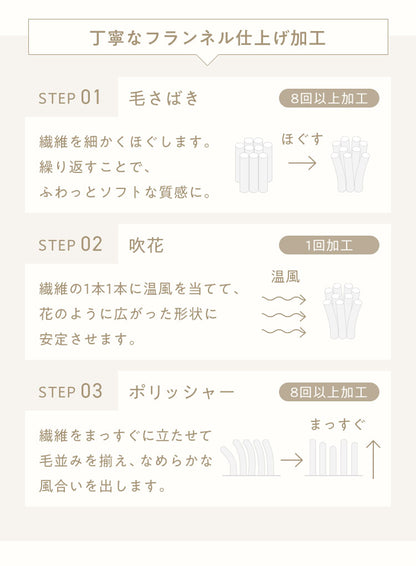 布団カバーにもなるもこもこ毛布 mocone シングル セミダブル ダブル 洗える 2枚合わせ 静電気防止 もこもこ ふわふわ ラビットファー フランネル 2WAY 毛布 ブランケット 掛け布団カバー 暖かい