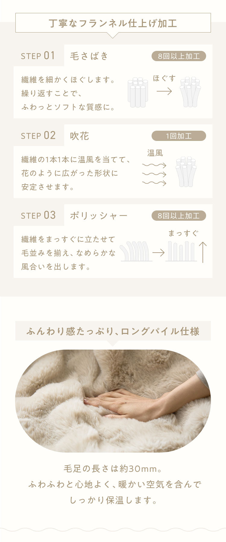 もこもここたつ布団 mocone 円形 楕円形 洗える 2枚合わせ 静電気防止 ラビットファー シープボア もこもこ ふわふわ ぽこぽこ おしゃれ あったか こたつ布団 楕円 直径195cm 185×235cm