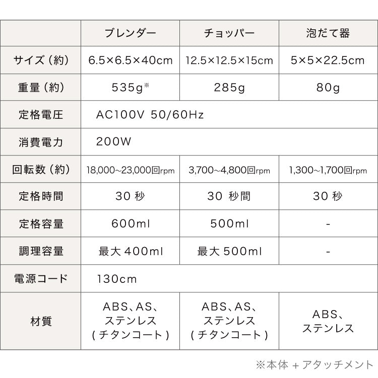 simplus アタッチメントフルセット ハンドブレンダー フードプロセッサー ブレンダー ミキサー チョッパー 【メーカー保証1年】