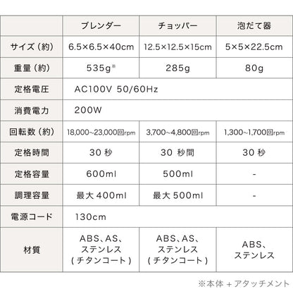 simplus アタッチメントフルセット ハンドブレンダー フードプロセッサー ブレンダー ミキサー チョッパー 【メーカー保証1年】