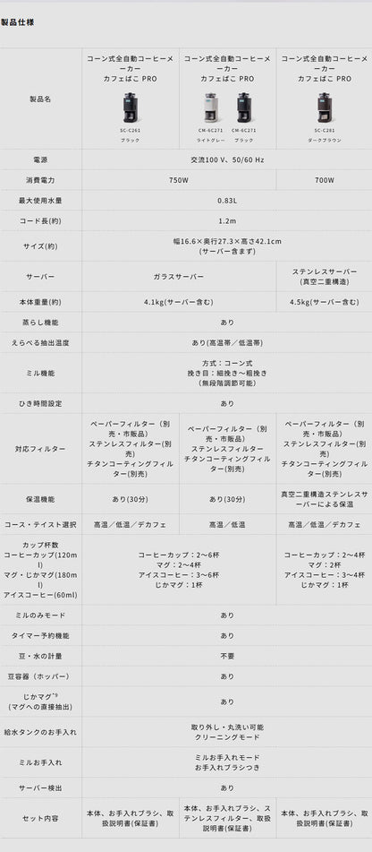 シロカ siroca コーン式全自動コーヒーメーカー カフェばこPRO CM-6C271 ミル付 ガラスサーバー ステンレスフィルター 保温 温度 挽き目 自動計量 給水タンク着脱 スリム コンパクト 大容量 タイマー
