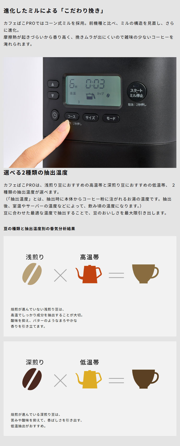 シロカ siroca コーン式全自動コーヒーメーカー カフェばこPRO CM-6C271 ミル付 ガラスサーバー ステンレスフィルター 保温 温度 挽き目 自動計量 給水タンク着脱 スリム コンパクト 大容量 タイマー