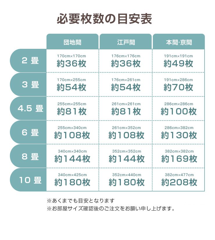 吸着タイルマット 20枚セット 30×30cm 厚さ4mm 滑り止め 高耐久 抗菌防臭 防音 床暖房対応 洗える 傷防止 オールシーズン フリーカット ペット 犬 猫 ペット用 ペットマット タイルマット 吸着マット 20枚組