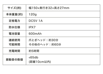 ペット バリカン コードレス 4in1 静音 充電式 お手入れ 簡単 水洗い 軽量 ペット用 犬用 猫用 トリミング トリマー 初心者 セルフ 部分カット 全身 爪とぎ アタッチメント ペットグルーミング ミニバリカン ペットケア用品