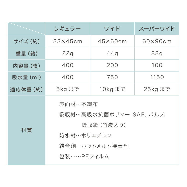 ペットシーツ 炭入り 厚型 レギュラー 400枚 ワイド 200枚 スーパーワイド 100枚 大容量 超吸収 抗菌 消臭 脱臭 トイレシート トイレシーツ ペットシート 使い捨て 業務用 犬 猫 まとめ買い 犬用 得用