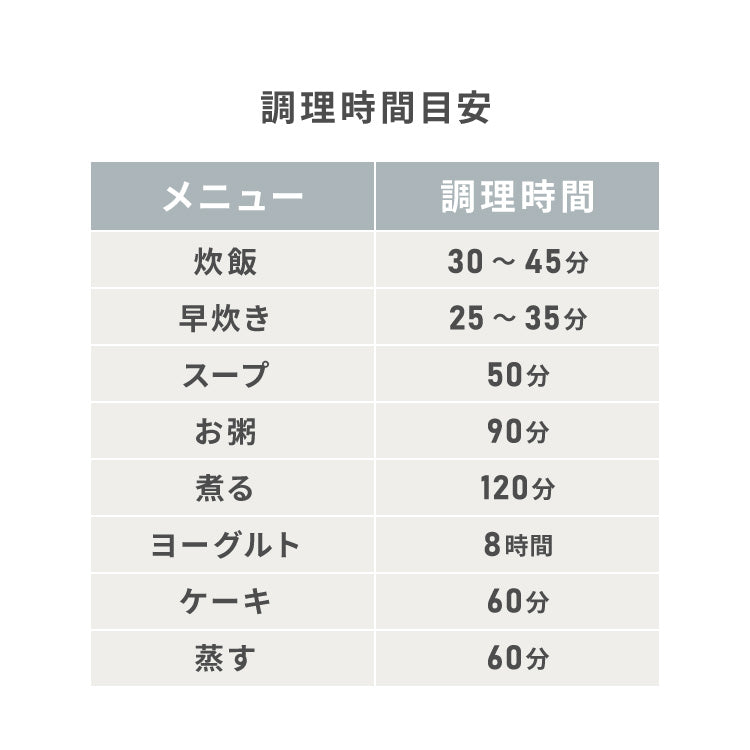 simplus シンプラス マイコン式 4合炊き炊飯器 SP-RCMC4 炊飯器 温度センサー付き 保温機能 ヨーグルト ケーキ