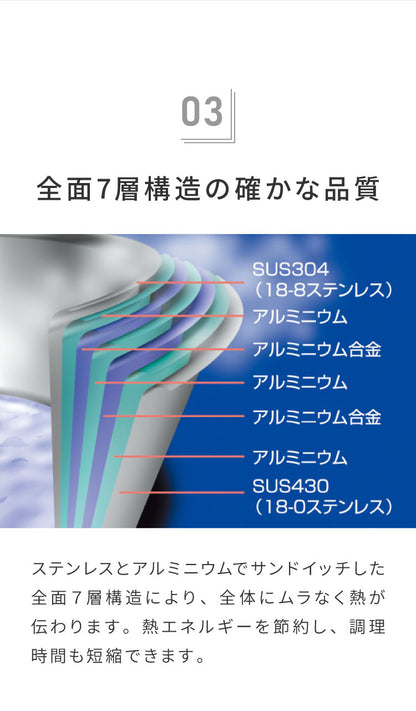 ジオ・プロダクト 日本製 片手鍋 14cm GEO-14N ガス火・IH対応 オーブン可 GEO ジオ 服部幸應先生 国産 宮崎製作所 Miyaco ジオプロダクト