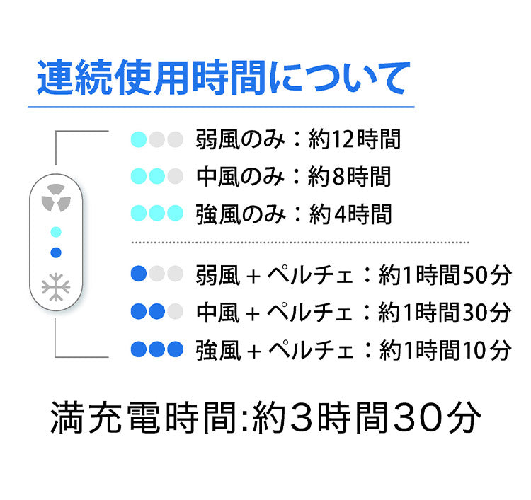 クール ハンディファン 冷却プレート付き ペルチェ式 コンパクト 携帯用扇風機 夏 季節 扇風機 ファン(代引不可)