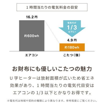 円形こたつ 90×90 もこもここたつ布団 mocone テーブル単品 90cm こたつ布団セット こたつセット 布団セット こたつテーブル 円形 テーブル(代引不可)