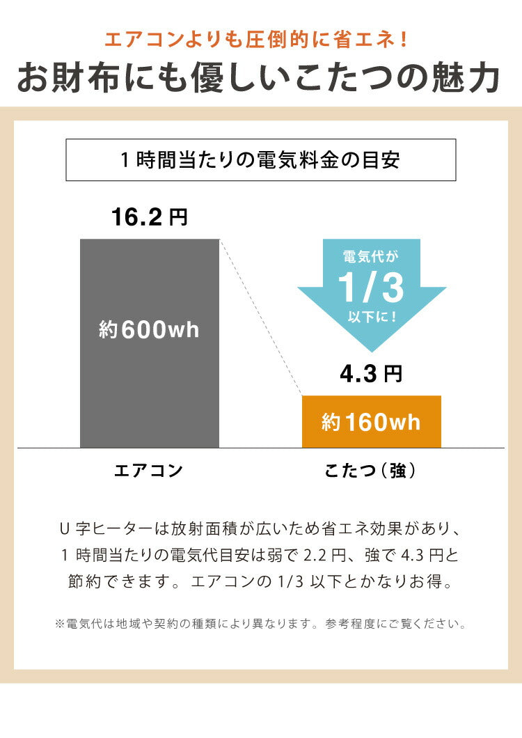 こたつテーブル 折れ脚 カジュアルこたつ 幅90cm 楕円形 オーバル 炬燵 北欧 おしゃれ かわいい 90×50cm オールシーズン こたつ ナチュラル ブラウン ホワイト(代引不可)