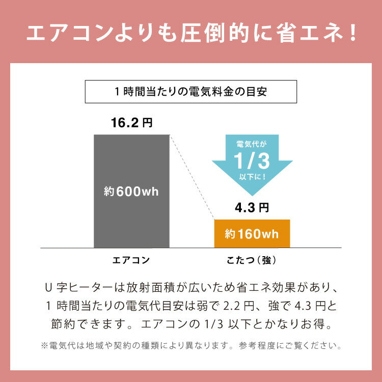 カジュアルこたつ 布団付き 2点セット 円形テーブル+もこもこ布団 幅68 折れ脚 炬燵 コタツ 北欧 ふわふわ こたつ布団 ふわとろ かわいい 可愛い センターテーブル ローテーブル おしゃれ(代引不可)