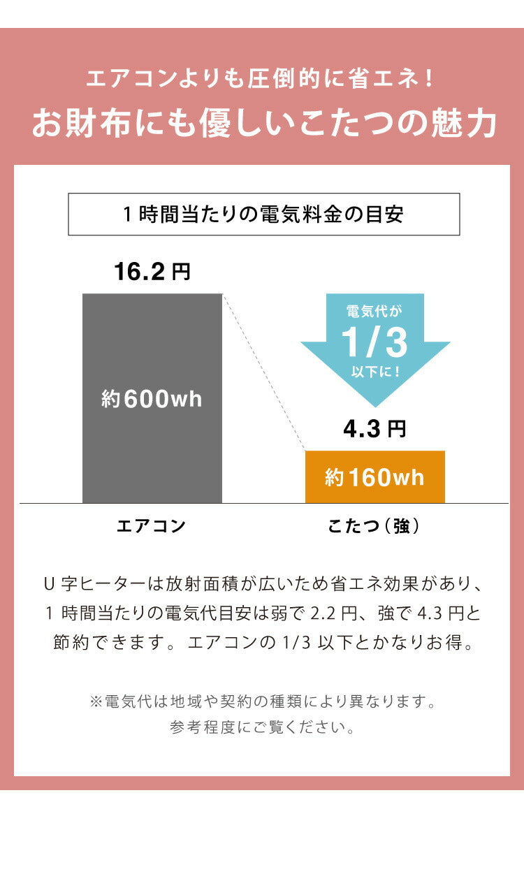 カジュアルこたつ 布団付き 2点セット 円形テーブル+掛け布団 幅68 折れ脚 炬燵 コタツ 北欧 メレンゲタッチ とろけるこたつ布団 ふわとろ かわいい 可愛い センターテーブル ローテーブル おしゃれ(代引不可)