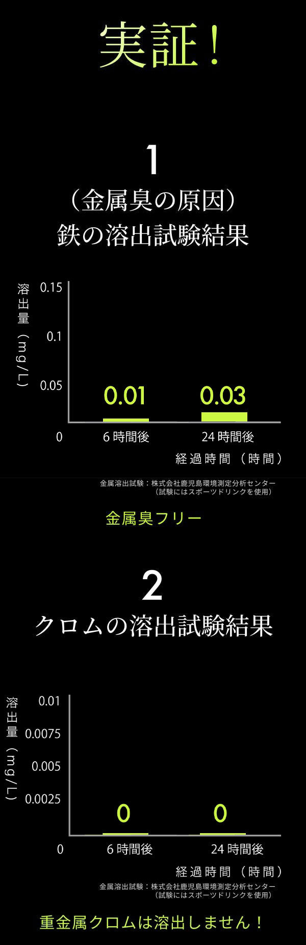 TICERA ストロータンブラー 770ml 金属臭フリー 美味しさキープ 真空2重構造 ボトル 水筒 保冷 保温 タンブラー WOKY WO-003(代引不可)