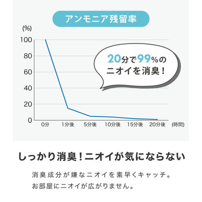 猫砂 紙 紙砂 60L 12L×5袋 日本製 国産 色が変わる 消臭 固まる 流せる トイレに流せる 燃やせる 燃えるゴミ 小さく固まる 青色に変わる 紙の猫砂 猫トイレ トイレ砂 大容量 多頭飼い CL-BL60