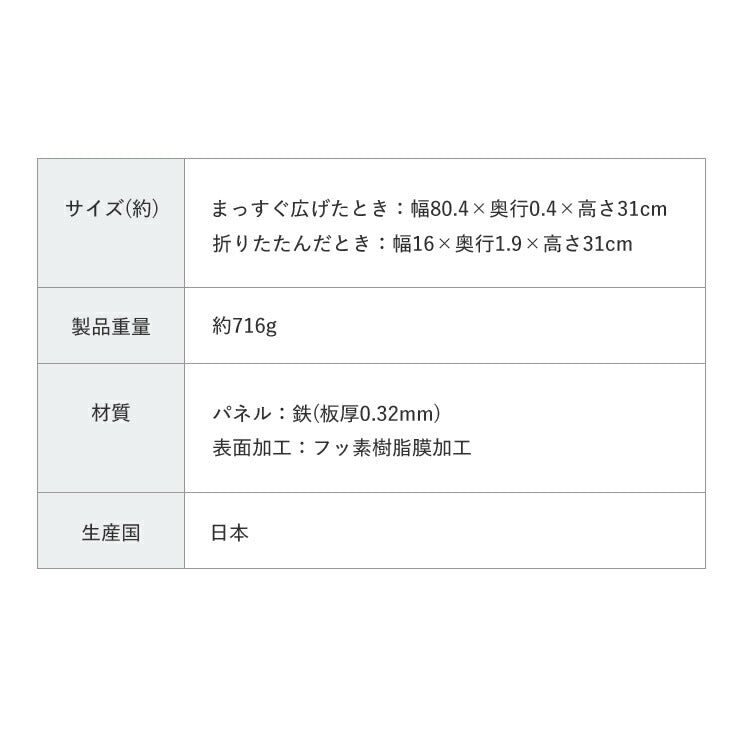 日本製 レンジガード 5面タイプ コンパクトレンジパネル フッ素加工コーティング システムキッチンガード フッ素コート コンロガード コンロカバー 油はね ガード コンロ用カバー 油はね防止