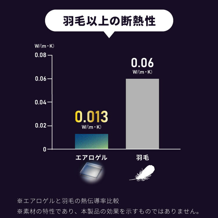 ボックスシーツ シングル 100×200cm エアロゲル 保温 断熱 蓄熱 宇宙服素材 フランネル ボックスパッド 一体型 シーツ 敷きパッド あったか ふわふわ 軽量 洗える 抗菌 防臭