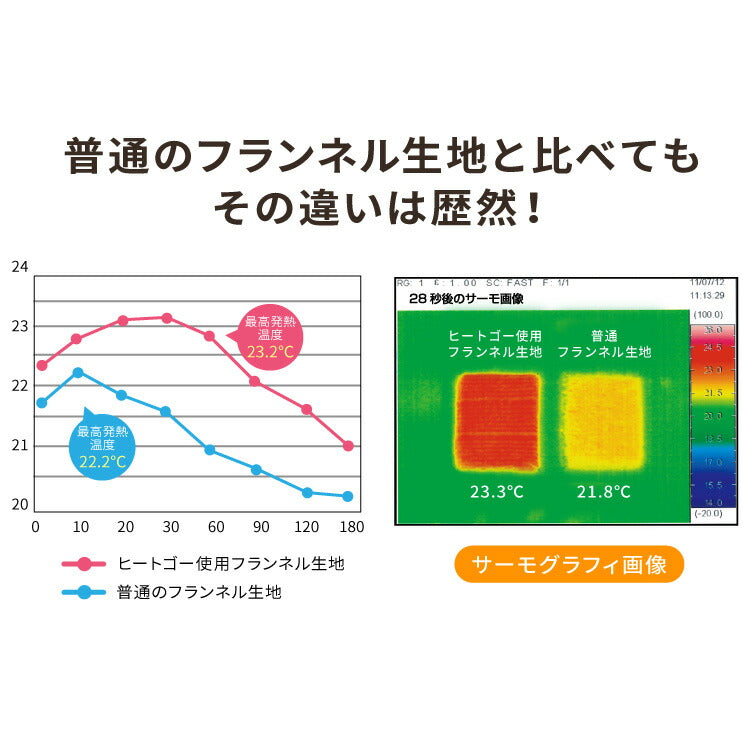 シンサレート使用 あったか極厚7層ラグマット 200×240 約3.5cm厚 厚手 極厚 ふかふか リビング ラグ ラグマット ホットカーペット対応 絨毯 カーペット あったか シンサレート こたつ 敷布団