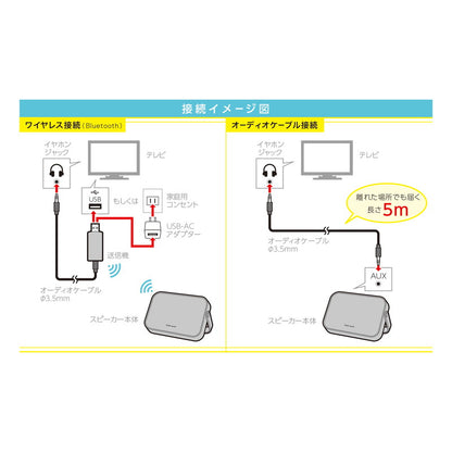 ワイヤレススピーカー テレビ用 Bluetooth 送信機アダプタ付 コードレス はっきり音声機能 ハンドルスタンド シンプル 手元スピーカー テレビスピーカー 有線接続可能 補聴 テレビ会議 スマホ パソコン SP-15