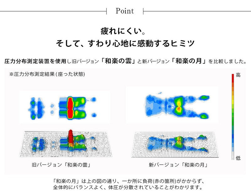 日本製 和楽 座椅子 和楽の月 Light 一人掛け 1人掛け 国産 チェア パーソナルチェア いす 椅子 リクライニング チェア コンパクト 北欧(代引不可)