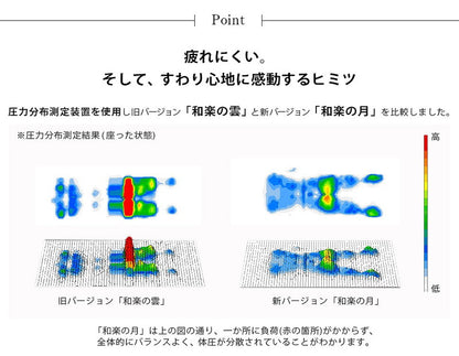 日本製 和楽 座椅子 和楽の月 Light 一人掛け 1人掛け 国産 チェア パーソナルチェア いす 椅子 リクライニング チェア コンパクト 北欧(代引不可)