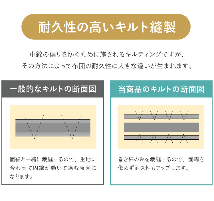 布団セット 3点セット シングル 日本製 国産 高品質 防ダニ 抗菌 防臭 マイティトップわた仕様 日本製布団3点セット マイティトップ 布団 セット 布団カバー ふとんセット 掛け布団 敷布団 枕 新生活 1人暮らし