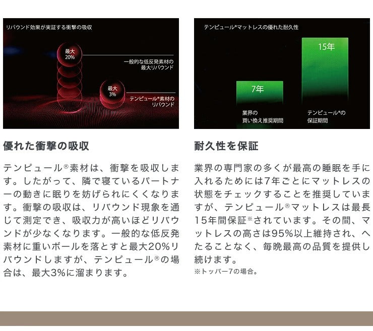 日本正規品】TEMPUR テンピュール 枕 オリジナルネックピロー Sサイズ Mサイズ エルゴノミック 3年間保証付 低反発 まくら かた –  Branchée Beauté