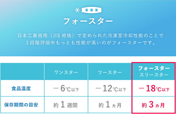 【開梱設置対応】 【TVドラマで使用されました】冷蔵庫 レトロ調 85L 2ドア 冷凍 冷蔵 SP-RT85L2 3色 レトロ レトロカラー デザイン アッシュ カラー サブ グリーン ホワイト おしゃれ (代引不可)